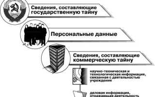 Сведения особой важности какая форма допуска