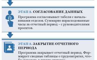 Как производится учет рабочего времени