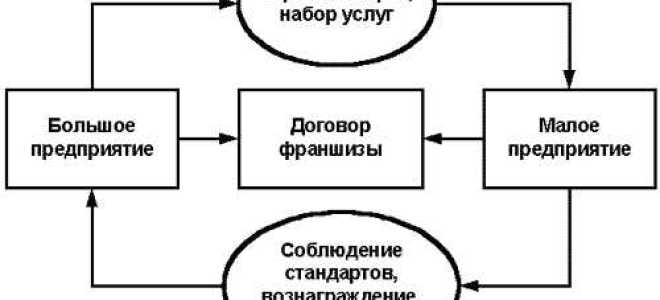 Что такое франко завод это простыми словами