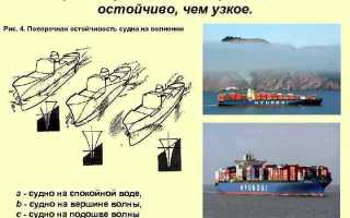 Зачем нужно положение о корабле