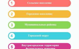 Муниципальное образование москва что это