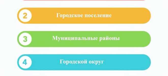 Муниципальное образование москва что это