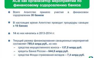 Агентство по страхованию вкладов что делает