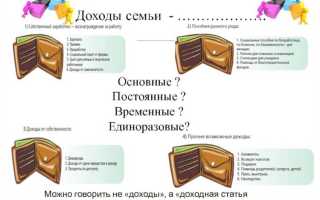 Обасы в бюджете что это