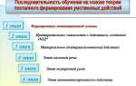 Укажите закон на основании которого регулируется докторантура