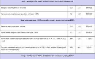После зос когда ввод в эксплуатацию