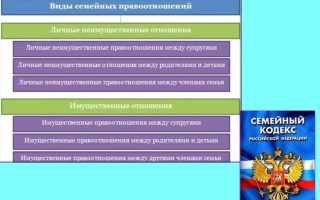 Какое из указанных общественных отношений не является правоотношением