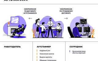 Как соотносятся аутсорсинг аутстаффинг и заемный труд