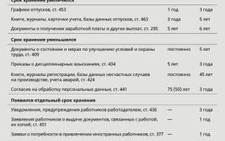 Сколько хранятся документы в мфц