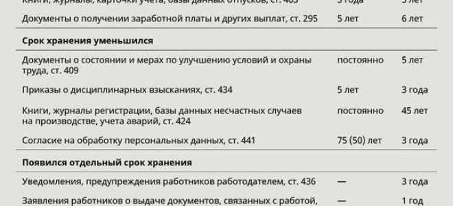 Сколько хранятся документы в мфц