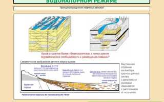 Режим ндд на нефтяных месторождениях что это