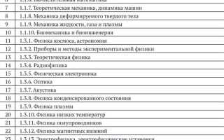 В какую аспирантуру легко поступить