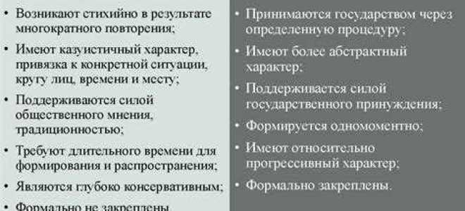 Правовой обычай как источник права