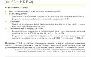 Что такое контролируемая задолженность с целью налогового учета