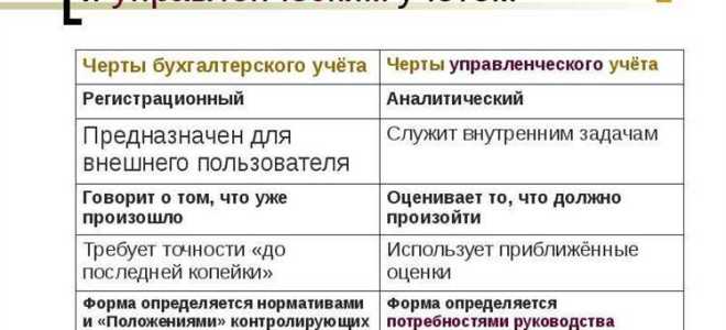 Чем отличается бухгалтерский учет от налогового