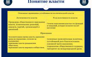 Отношения в которых государство не проявляет властной компетенции