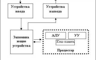 Тип реализующей эвм что писать