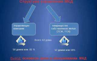 Чем отличается тсж от тсн