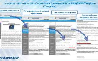 Средство массовой информации регистрация кому надо