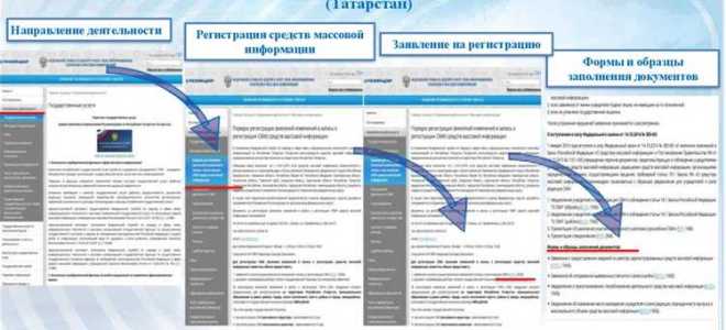 Средство массовой информации регистрация кому надо
