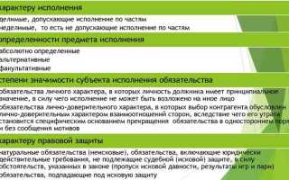 Что такое обязательство какие виды обязательств существуют
