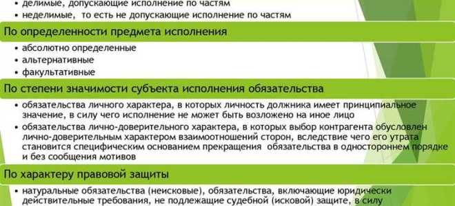 Что такое обязательство какие виды обязательств существуют