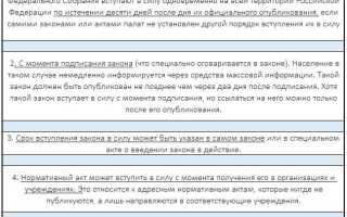 Когда нпа считается утратившим силу