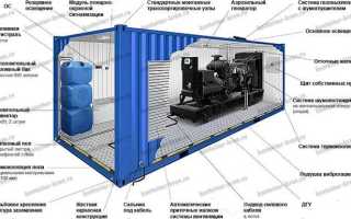 Ндгу на контейнер что это