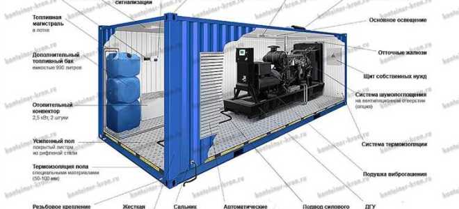 Ндгу на контейнер что это