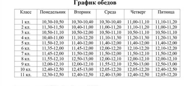 При 12 часовом графике сколько должен длиться обед