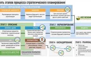 Что относится к стратегическим объектам
