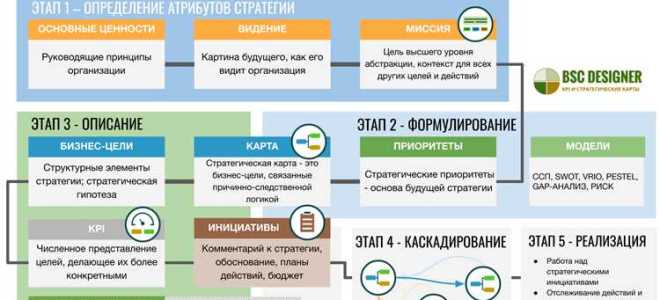 Что относится к стратегическим объектам