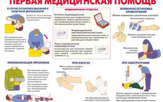 Кто может оказывать медицинские услуги