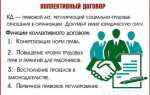 Какая статья тк рф определяет содержание и структуру коллективного договора