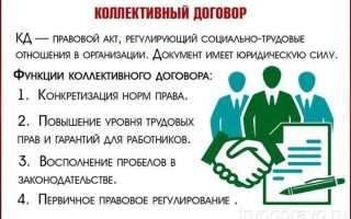 Какая статья тк рф определяет содержание и структуру коллективного договора