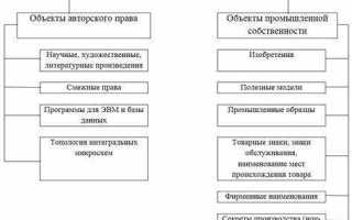 По праву страны где эти объекты зарегистрированы