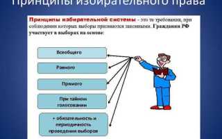 Чем обеспечивается равенство избирательных прав граждан
