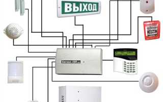 Какие две системы обеспечивают пожарную безопасность в здании