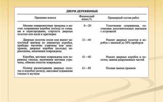 Степень износа дома где посмотреть
