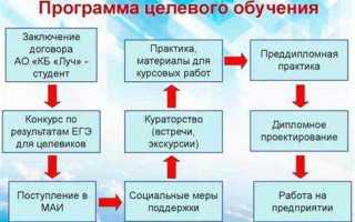 Что такое целевое обучение в вузе