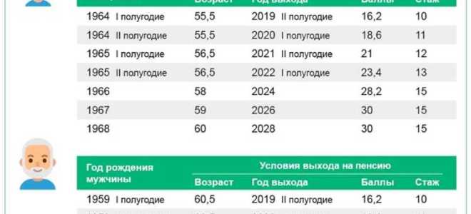 Что такое страховой стаж для пенсии