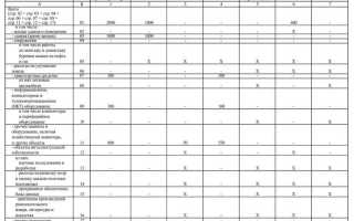 Отчет п 2 инвест как заполнять