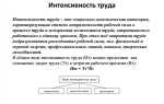 Доплата за интенсивность труда что это
