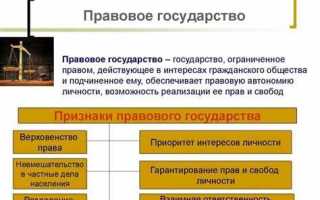 Государство в современной юридической литературе определяется как