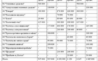 Налог на прибыль сколько процентов