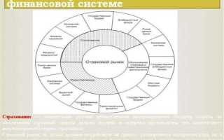 Кто составляет категорию продавцов на страховом рынке