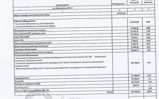 Что входит в текущий ремонт многоквартирного дома