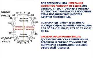 Код 2 в стоматологии что входит