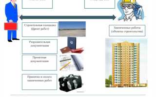 Подрядчик и поставщик в чем разница