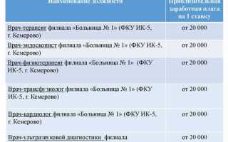 Федеральное казенное учреждение здравоохранения какой тип учреждения